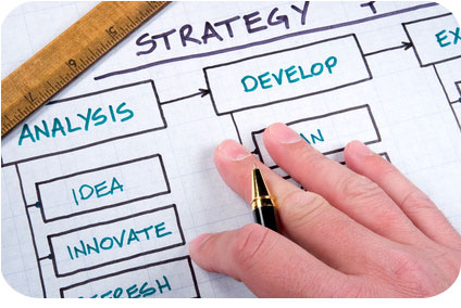 management